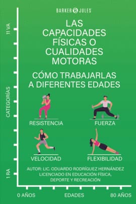 LAS CAPACIDADES FÍSICAS O CUALIDADES MOTORAS. Como trabajarlas a diferentes edades. Resistencia, Velocidad, Fuerza, Flexibilidad